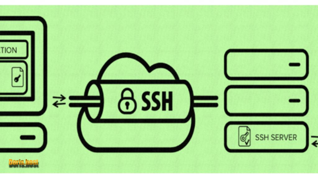 با پروتکل Telnet آشنا شوید