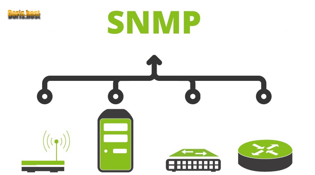 فرامین پایه در پروتکل SNMP 