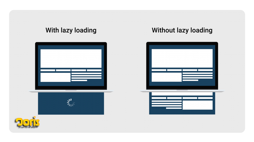 افزونه Lazy Loading XT