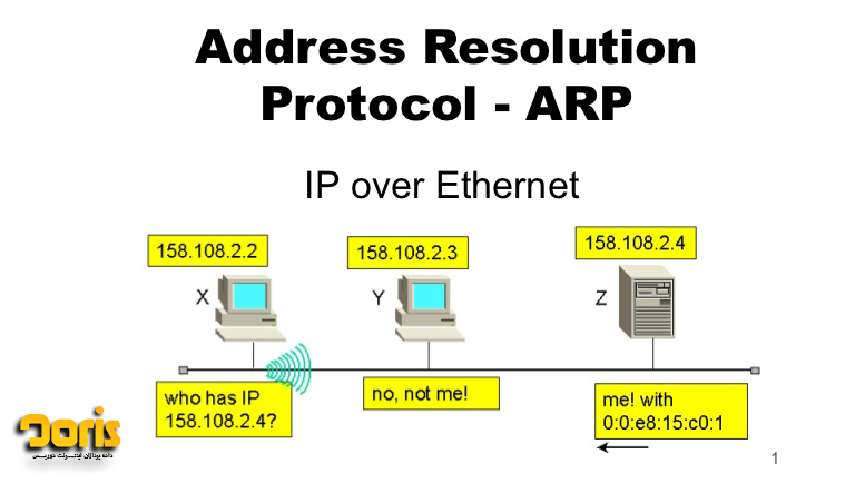 ARP چیست ؟