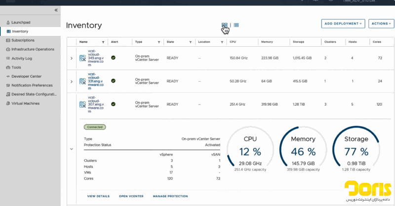 مدیریت چرخه حیات در VMware vSphere 8