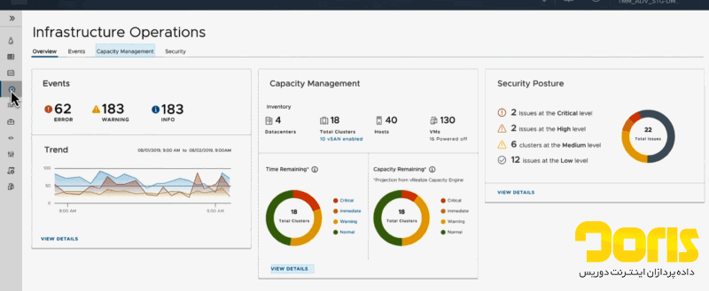 مقیاس‌پذیری در VMware 8.0