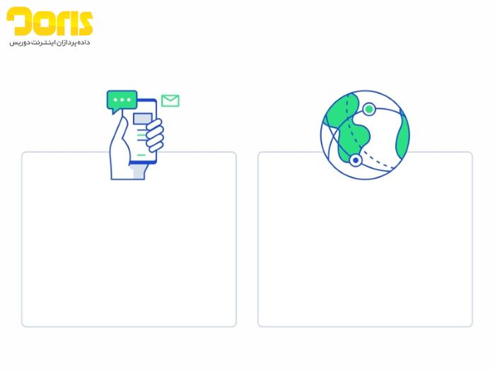 آپتایم سرور مجازی چیست؟