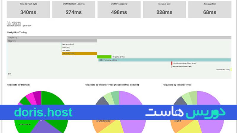 Chrome Memory Saver چیست؟